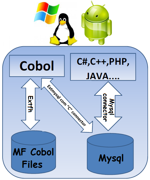 Extmysql